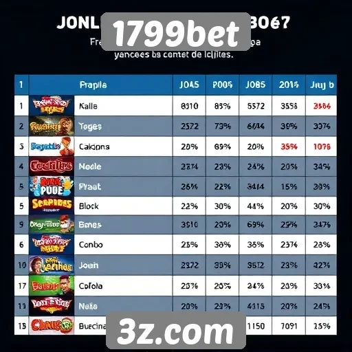 Estatísticas de popularidade dos jogos no 1799bet