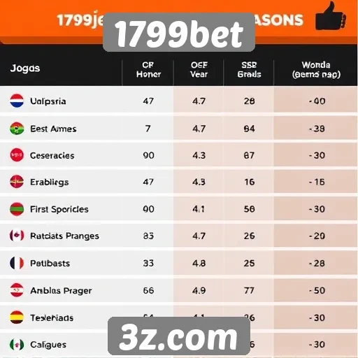 Comparativa de jogos populares no 1799bet